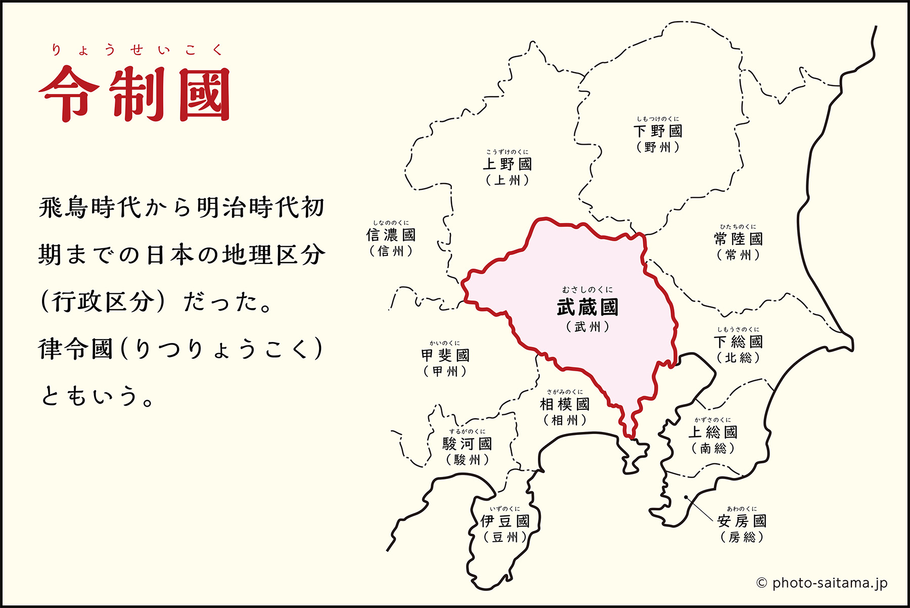 武蔵国と埼玉県 フォトさいたま